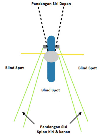 article268-2-blindspot