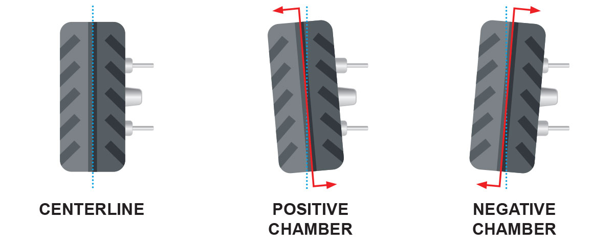 Negative and Positive chamber