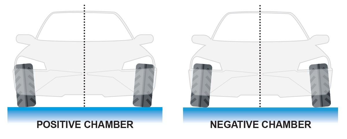 Negative and Positive chamber